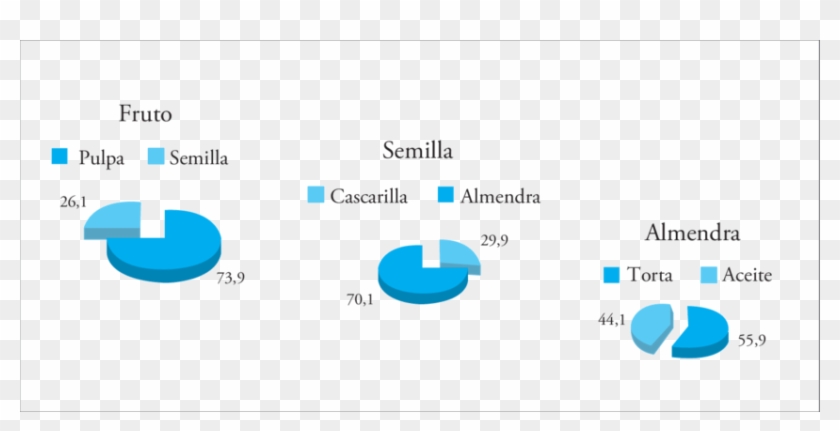 Componentes Del Fruto De 15 Variedades De Jcl Y Porcentaje - Screenshot #1176217