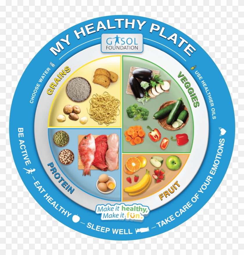 Healthy Food Plate Clipart