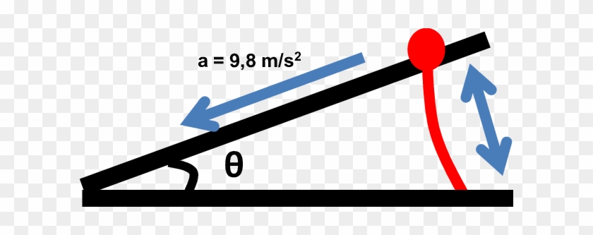 Inclined Plane Forces - Graphic Design #1180452