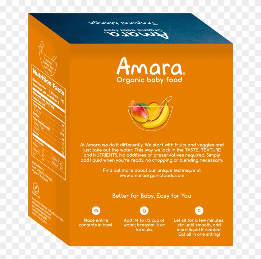 Tropical Mango - Box #1186451