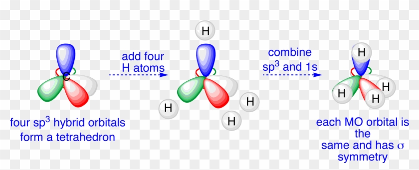 Methane Orbitals - Diagram #1194330