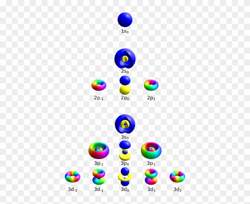 Single Electron Orbitals For Hydrogen-like Atoms With - Quantum Number L 3 #1194508