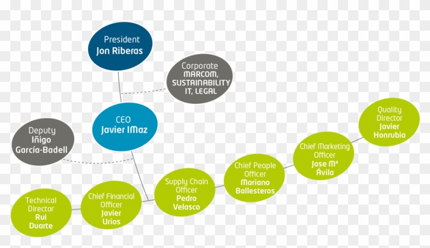 2 Gobierno - Diagram #1204719