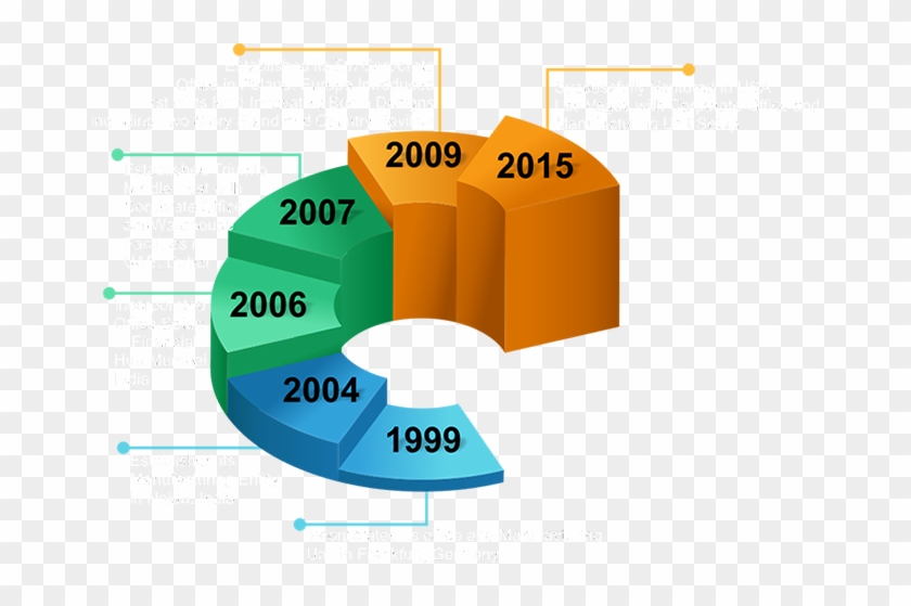 Exhibit Clipart Project Organization - Diagram #1204764