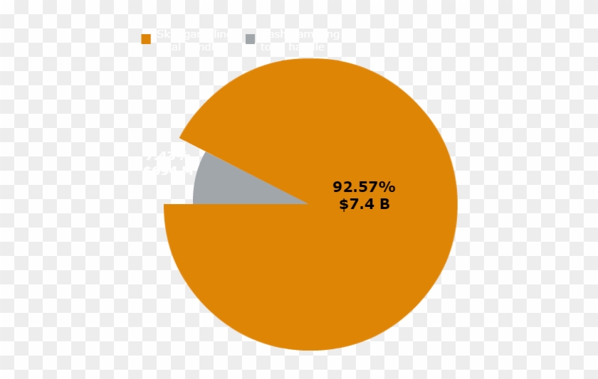 Projections For Cs - Circle #1205428