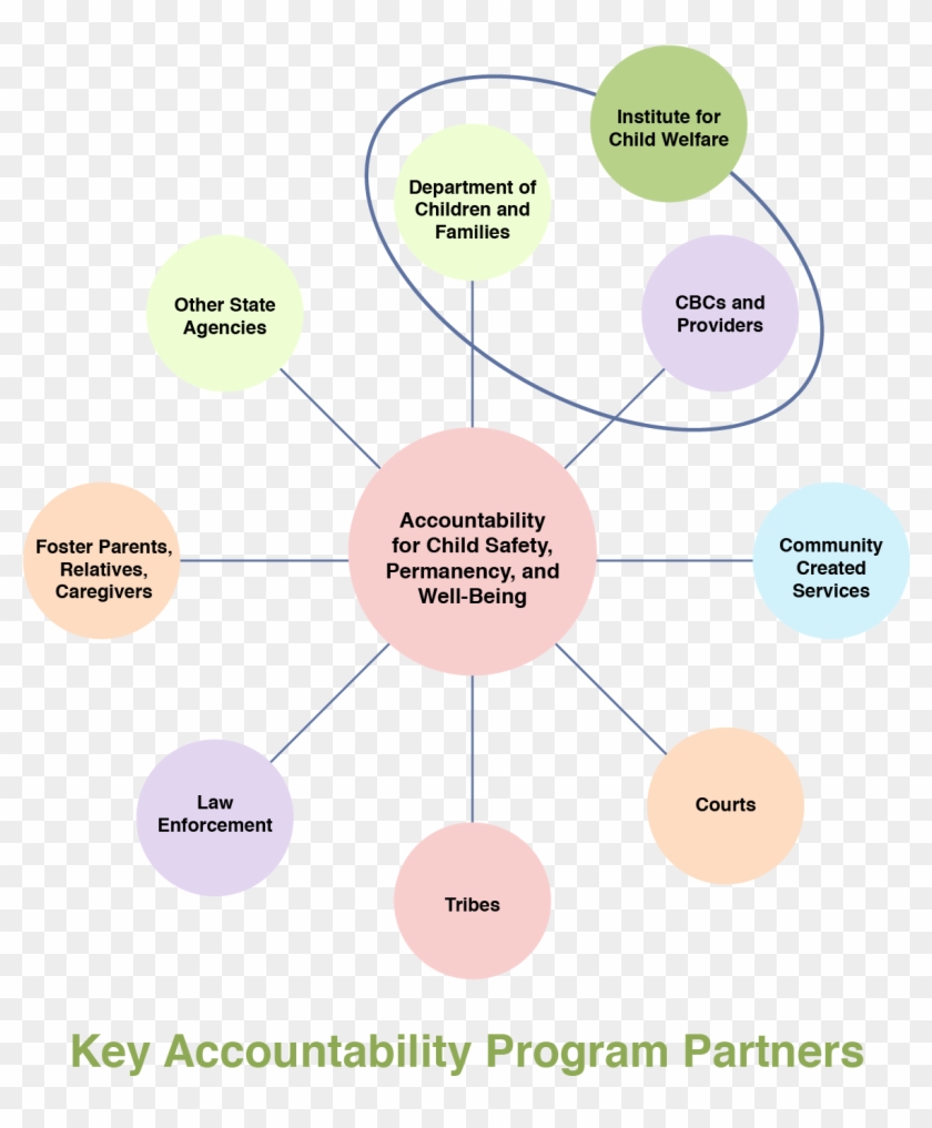 Key Roa Partners - Diagram #1206485