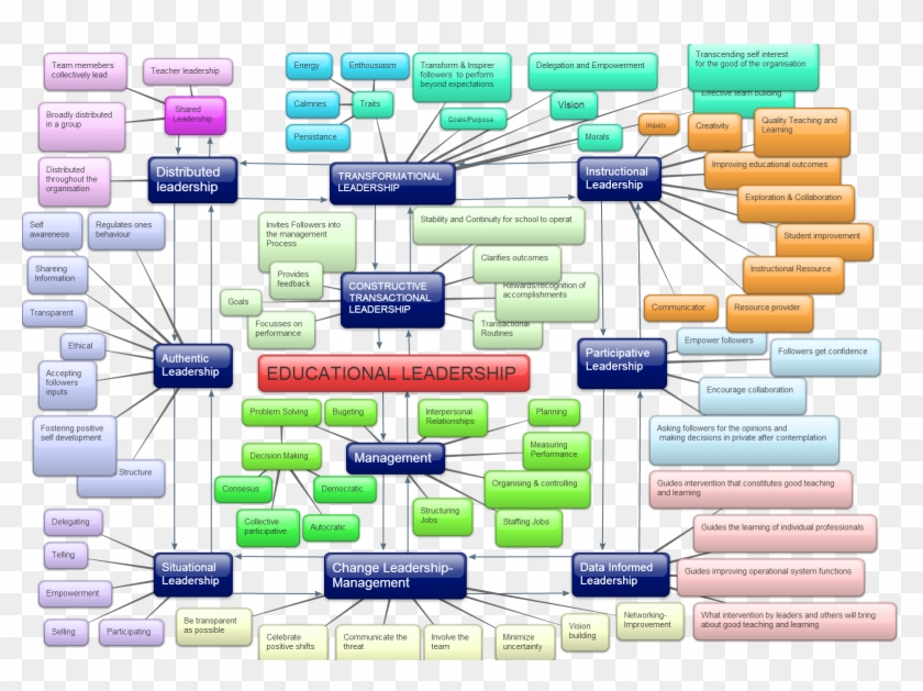 Quality Teaching And Learning Is Relevant In My Professional - Diagram #1208023