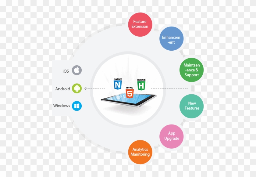 Features Of Mobile App Maintenance And Support - Circle #1213442