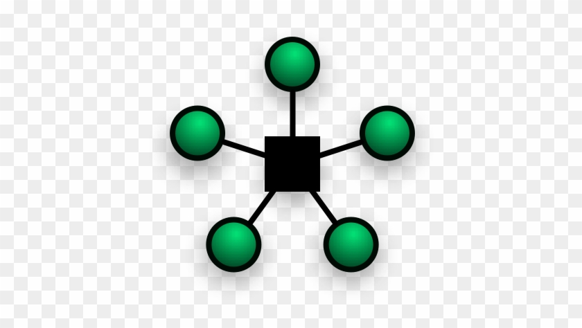 A Major Drawback Of This Topology Though Is That If - Star Network Topology #1213887