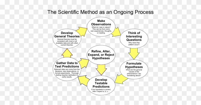 Claim Of Policy Essay Topics Scientific Essay Topics - 科學 方法 #1220458