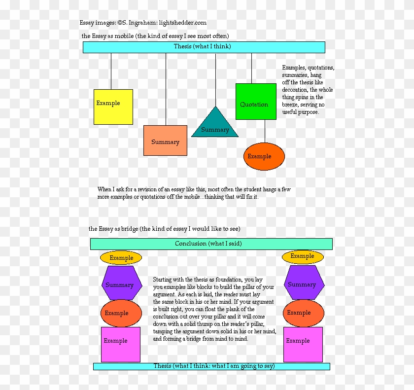 Reading Processes Essay Mediafiles - Diagram #1220461