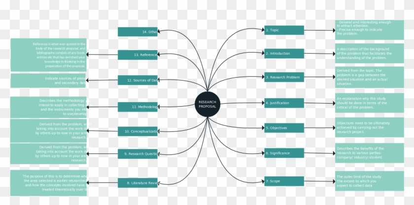 Using Graphic Organizers For Writing Essays Summaries - Using Graphic Organizers For Writing #1220549