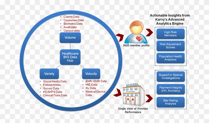 Our Suite Of Solutions - Diagram #1223534