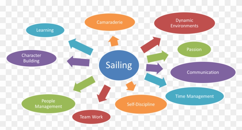 As A Team, Focused On Sharing The Passion Using Monocoque - Diagram #1224633