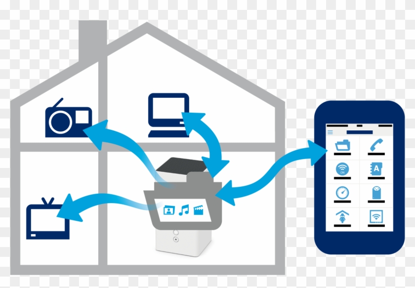 Central Storage - Swisscom Home App #1235691