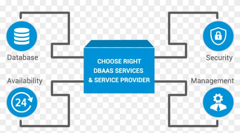 Right Dbaas Services & Service Provider For You - Diagram #1235850