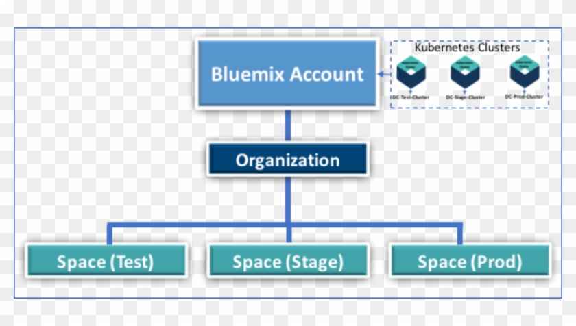 Service Policies Allow You To Assign User Roles Or - Screenshot #1235874