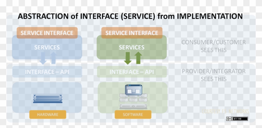 Abstraction Of Interface From Implementation - Screenshot #1235911