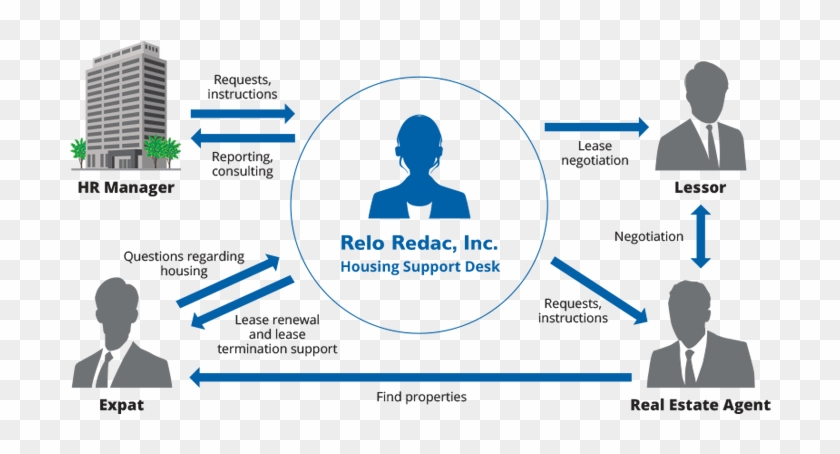 About Redac Lease Management Service - Diagram #1235912