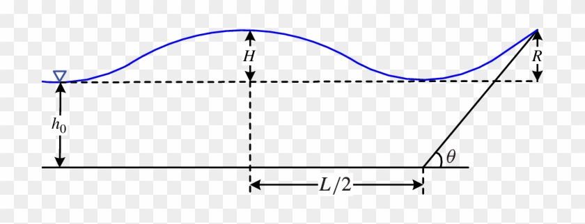 Sketch Of Solitary Wave Run Up On A Plane Sloping Beach - Diagram #1242736