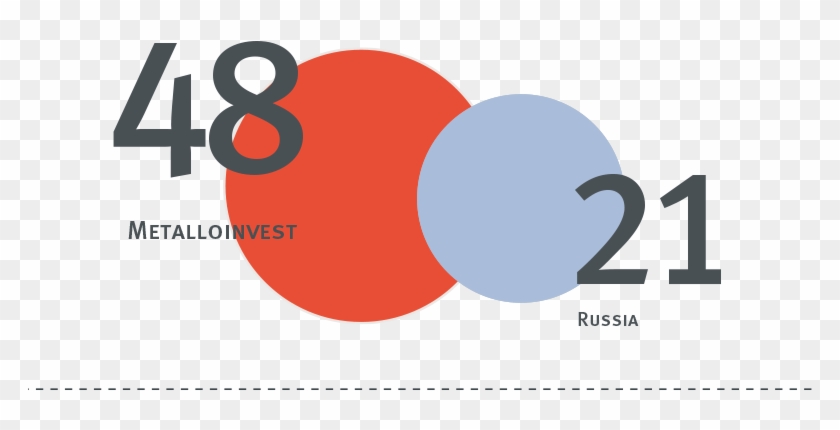 Number Of Board Meetings, % - Circle #1248835