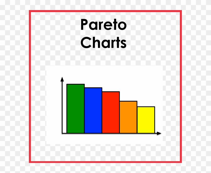 Pareto Charts Not Data Quackery - Pareto Chart #1251836