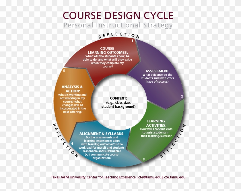 Course Design - Circle #1251958