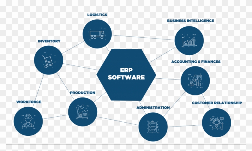 Erp Software For Construction - Diagram #1252085