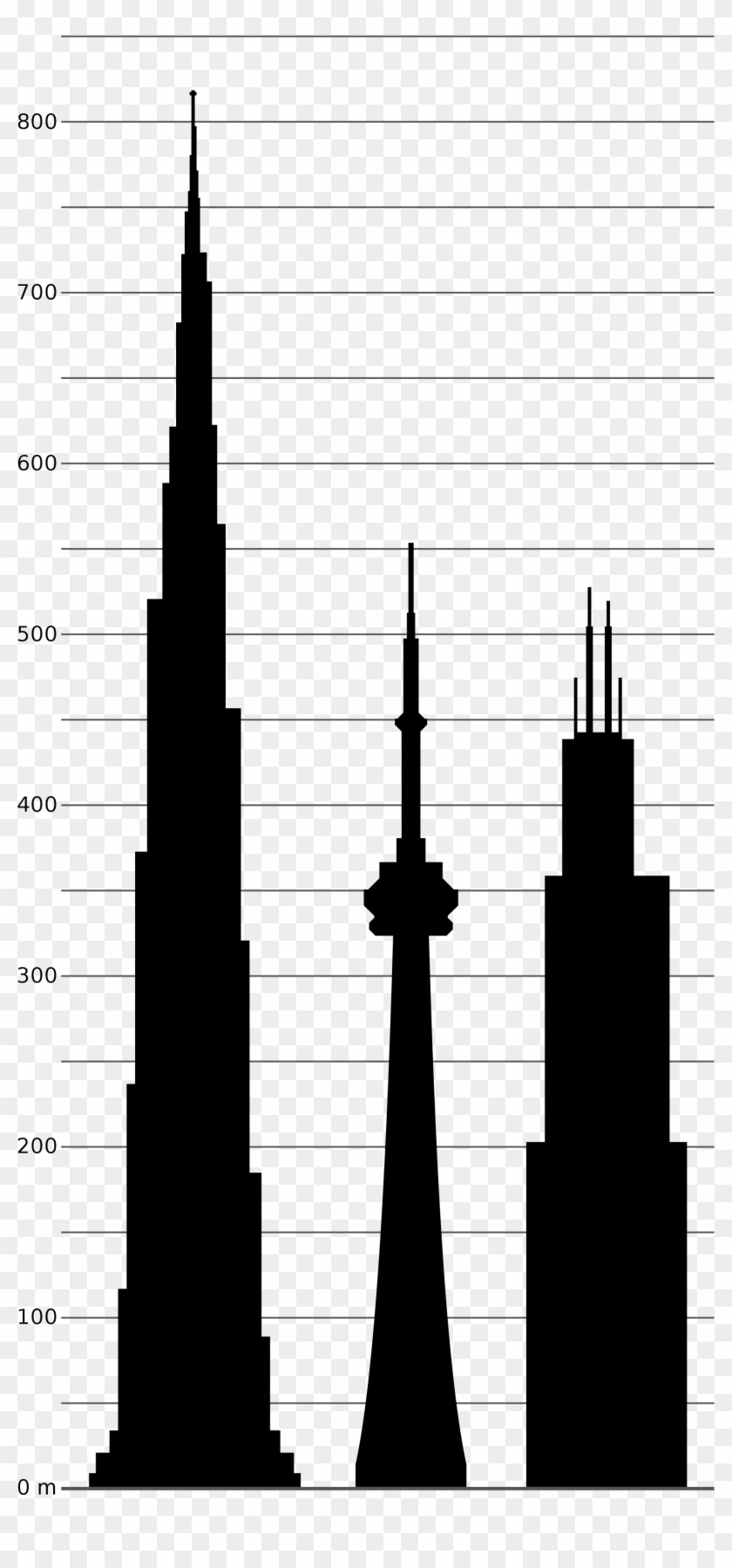 Willis Tower #1252220