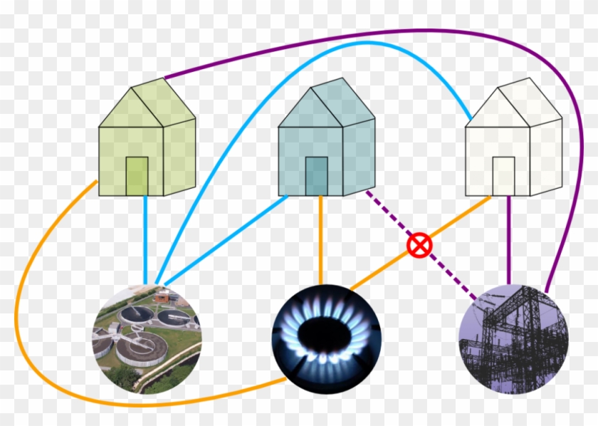 The Utilities Problem - Circle #1259485