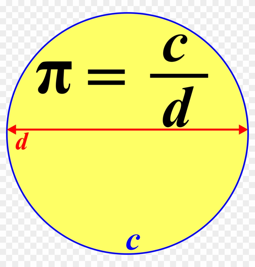 Image Result For Pi - Pi Circumference Over Diameter #1262005