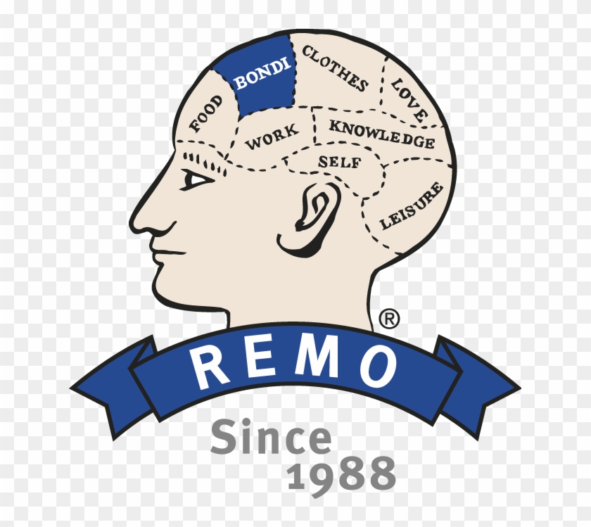 Remo Is 29 Today - Remo Printed Thing 2008 #1263395