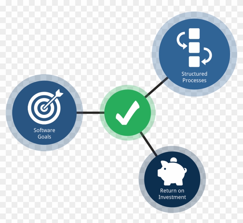 Are You Ready For Inventory Management Software Graphic - Circle #1271041