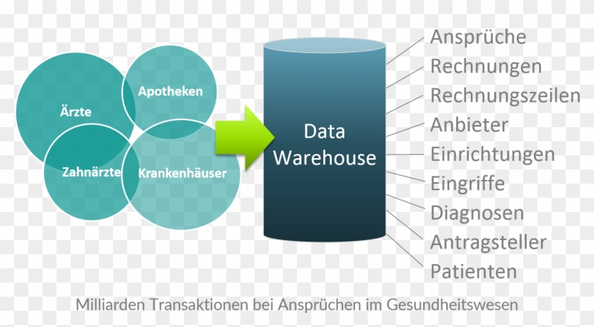 Big Data Beispiele Healthcare Claims De - Big Data Beispiele #1271435