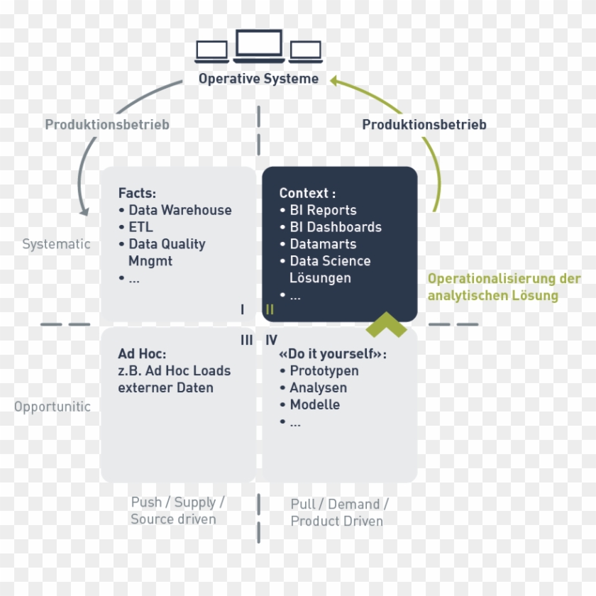 Weitgehend Automatisierte Und Betriebsfähige Lösung - Diagram #1271437