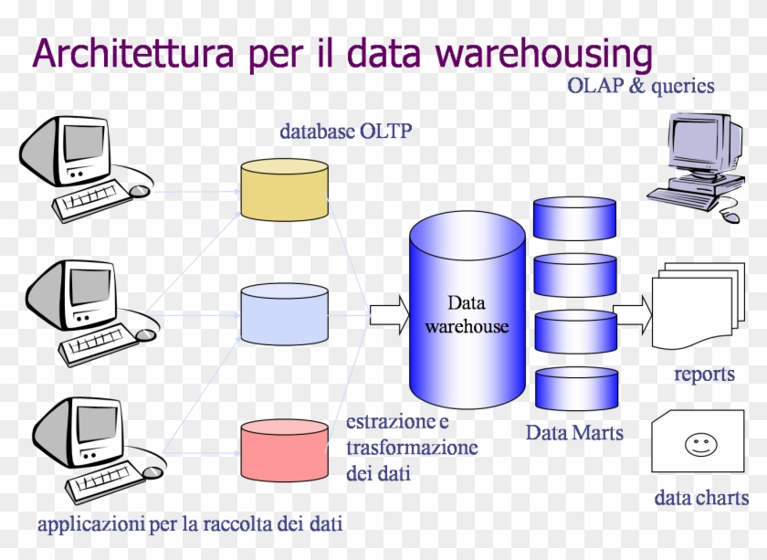 I Primi Due Macroblocchi Sono Basati Su Processi Sistemistici - Architettura Sistema Informativo Aziendale #1271441