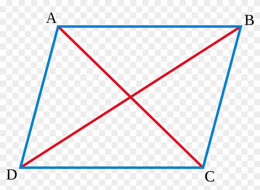 Parallelogram Law Wikipedia Rh En Wikipedia Org - Parallelogram #1274356