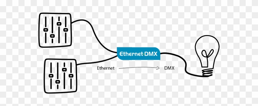 Ethernet Dmx What - Diagram #1275030