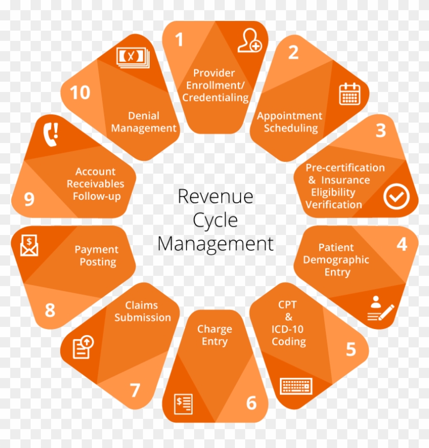 Complete Transparency - Requirements Lifecycle #1276586