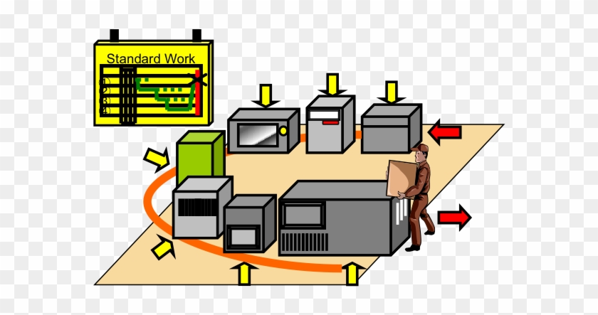 Where To Deploy - Diagram #1277897