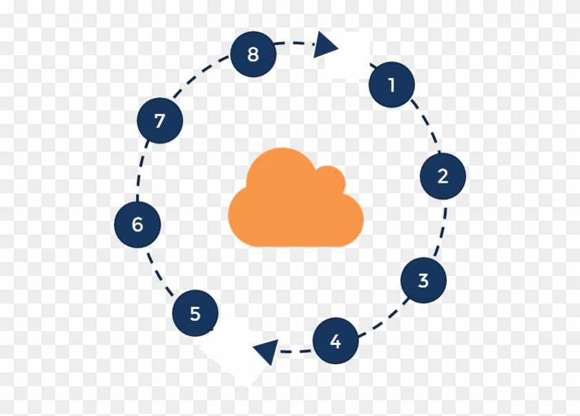 Future Adaptability - Circle #1278521