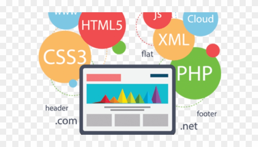 Web Development Company In Mumbai - Web Development Roadmap For Beginners #1283995