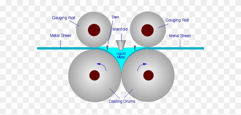 1 Quad-cast Molten Metal Reservoir - Circle #1284133