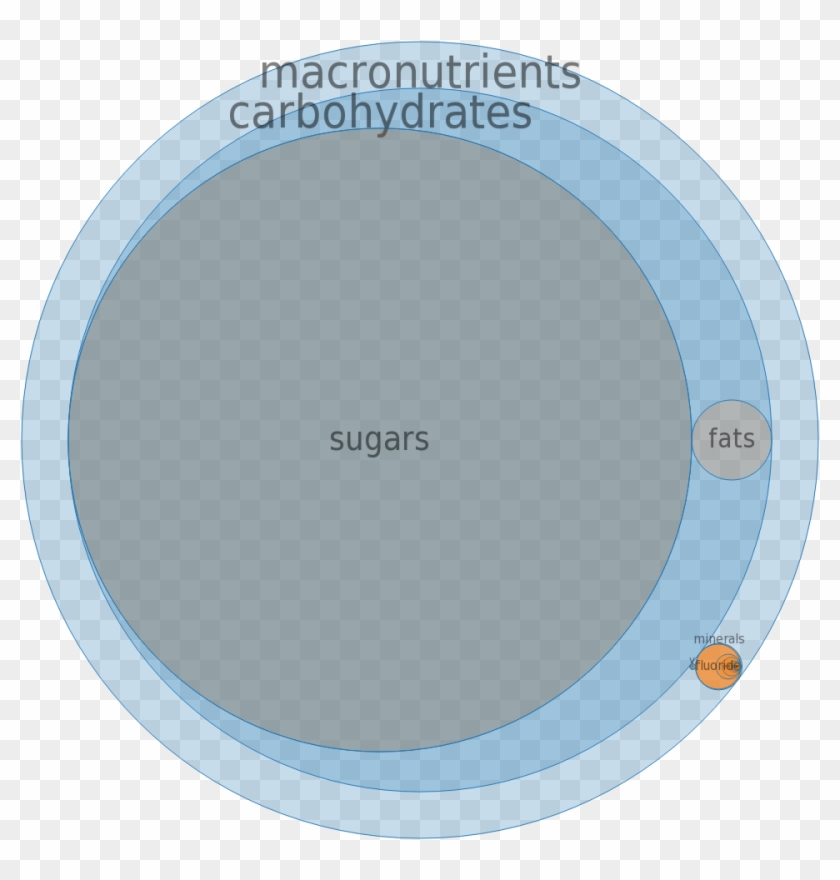 Frozen Novelties, Juice Type, Popsicle Scribblers -all - Nutrient #1284912