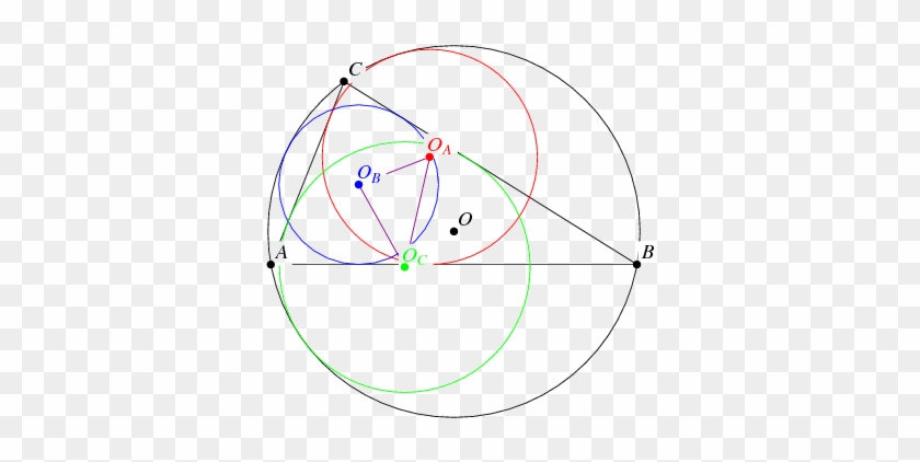 Download Mathematica Notebook Mixtilineartriangle - Circle #1286618