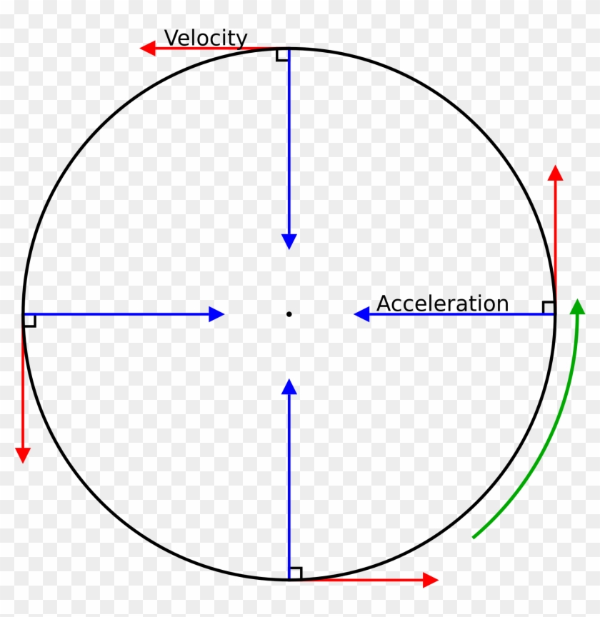 File Circular Motion Velocity And Acceleration Svg - Acceleration In Circular Motion #1286642