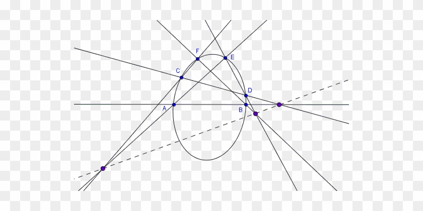 Three Parallel Lines And A Conic - Circle #1286664