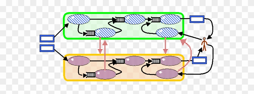 A Dual Channel Architecture - A Dual Channel Architecture #1293151