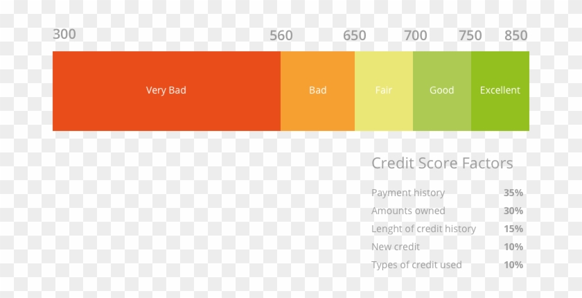 One Of The Most Effective Ways To Improve Your Credit - Screenshot #1295099