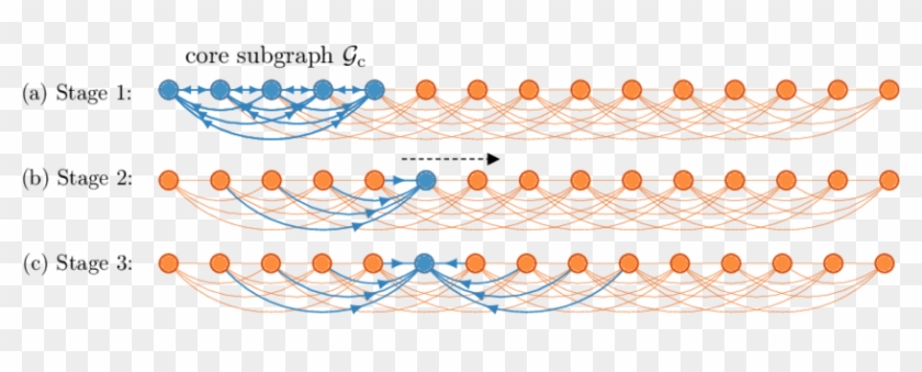 Illustration Of Algorithm - Illustration Of Algorithm #1296623